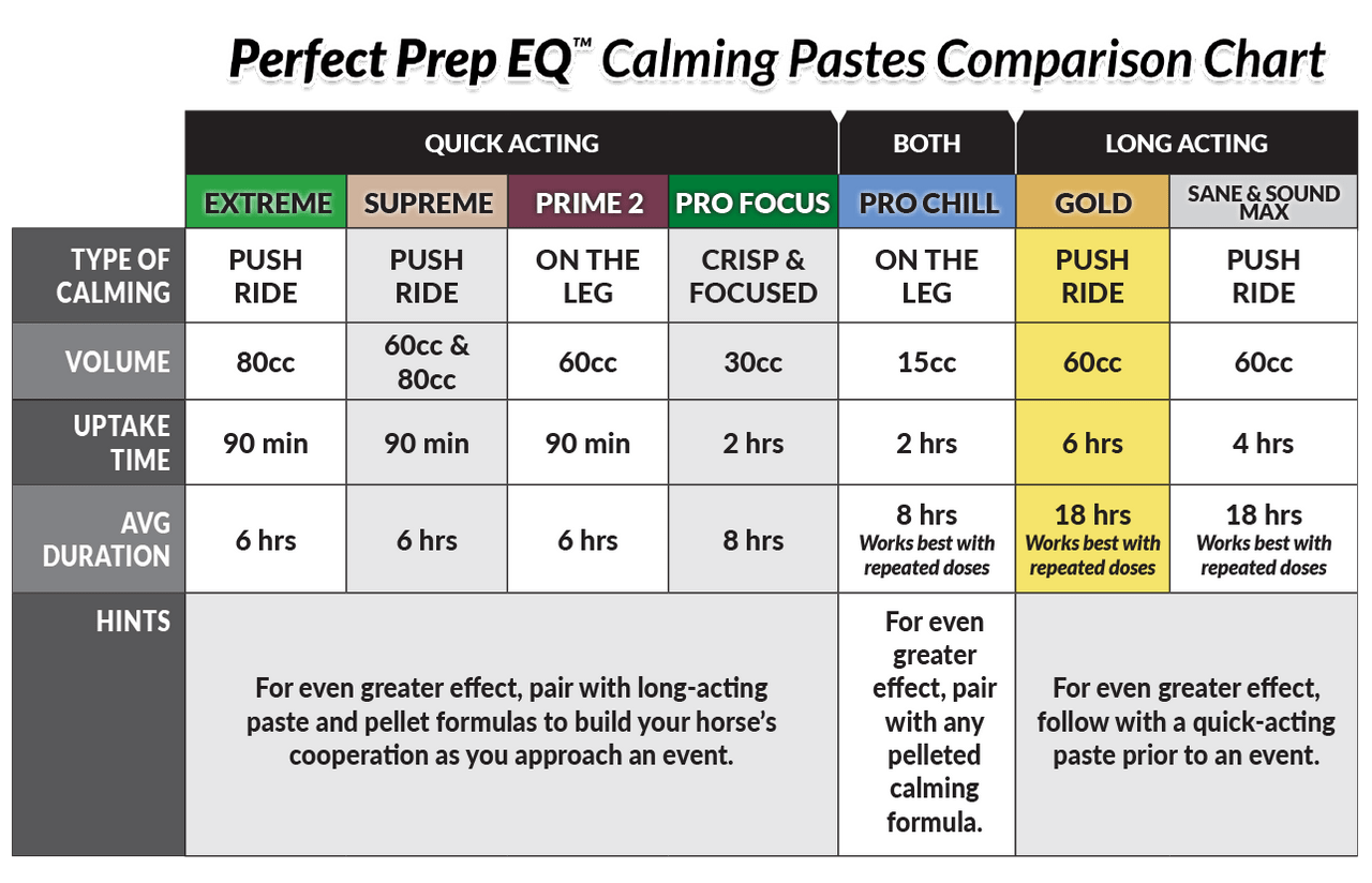 Perfect Prep EQ Gold
