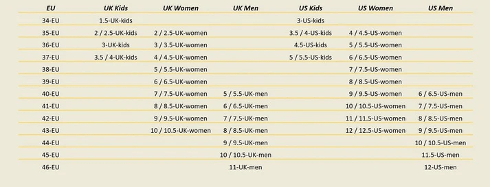 Conversion Size Chart
