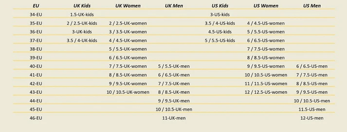 euro to us foot conversion chart