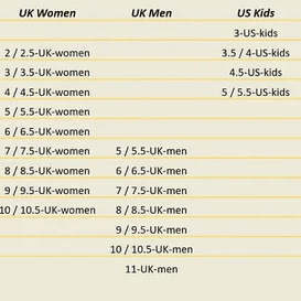 euro to us conversion chart