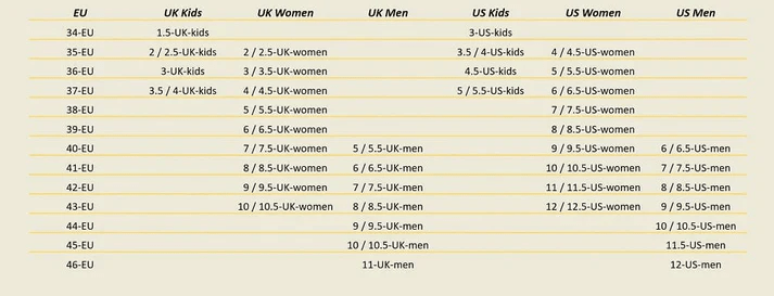 euro to us conversion chart