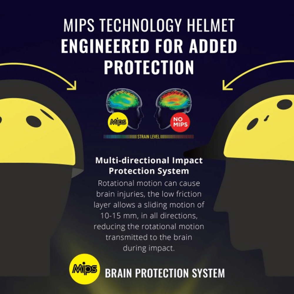 MIPS info