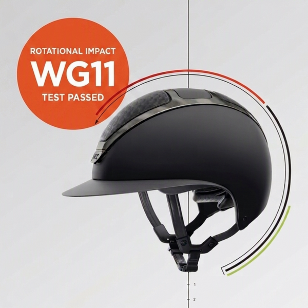 Rotational Protection: Why KASK Uses WG11 Instead of MIPS