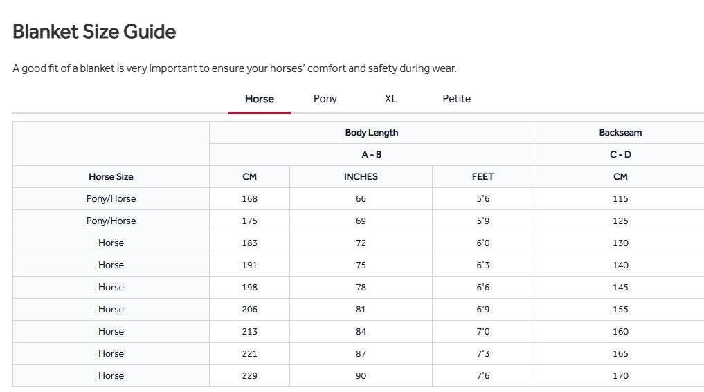 A blanket size guide chart showing body length measurements in inches and feet for Horse, Pony, XL, and Petite sizes, with columns for body length, backseam, and horse size in centimeters.