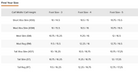 Table for finding shoe size based on calf width and height