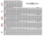 Measurement chart for boots with DeNiro Boot Co branding