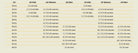 DeNiro Size Conversion Chart