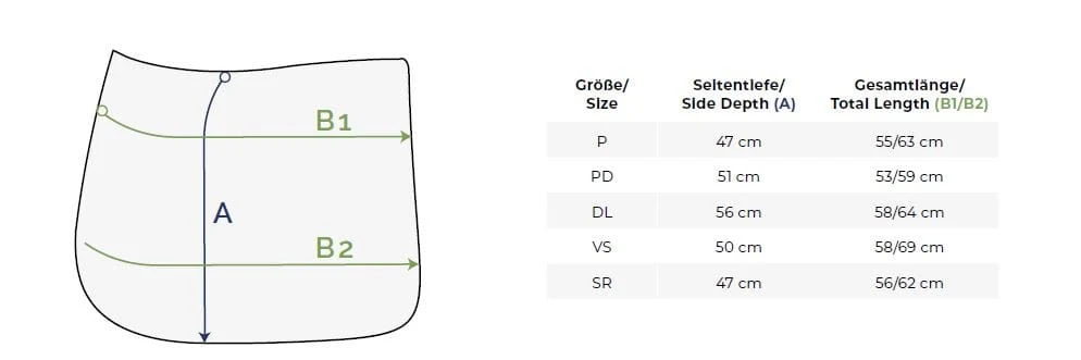 Sze Chart