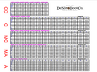DiNiero Size Chart