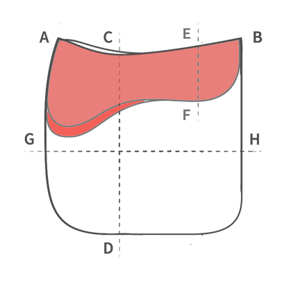 mattes pad measuring guide